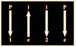 Batida de Sertanejo - Toada