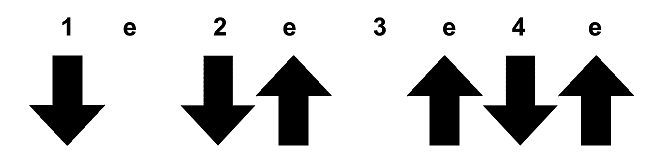Aprenda a Primeira Batida de Violão