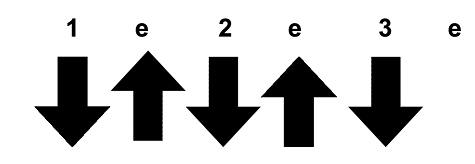 Aprenda a Batida Guarânia no Violão