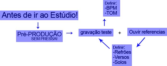 estudio