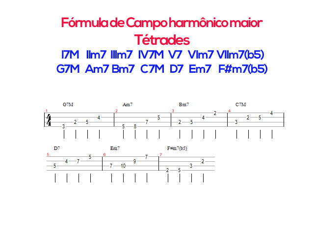 Campo harmônico maior no contrabaixo