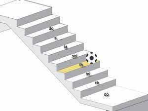 Aprenda a tirar músicas de ouvido no contrabaixo