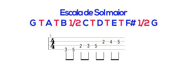 A escala maior no contrabaixo - Aula 4 (Guia do Iniciante)