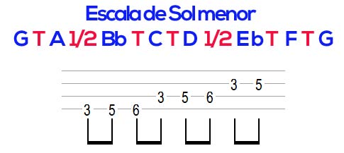 Escala menor no contrabaixo