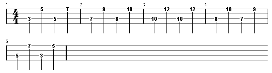 Aprenda a função das notas no contrabaixo