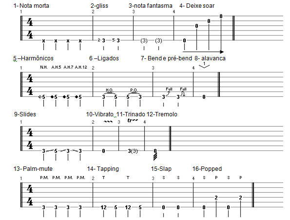 Técnica geral de contrabaixo