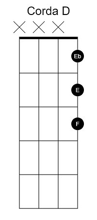 Localize Todas as Notas no Cavaquinho