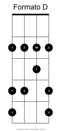 Aula 1: Como Começar a Improvisar no Cavaquinho