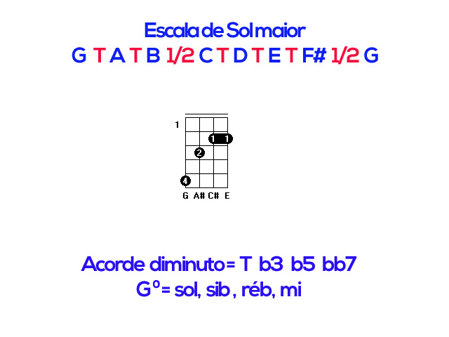 Como montar acordes no cavaquinho