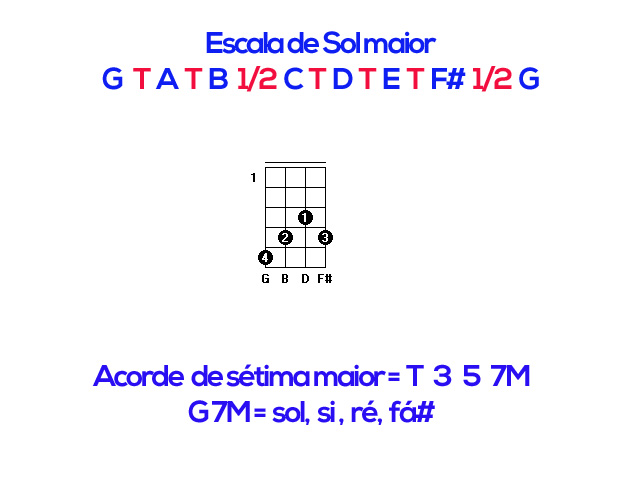 Como montar acordes no cavaquinho