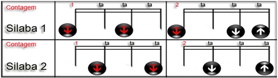 Batida de Cavaquinho - Partido Alto