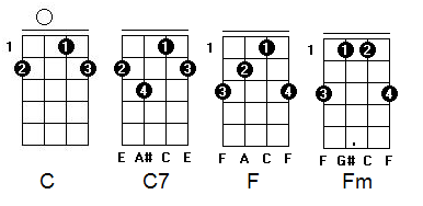 sequencia de acordes