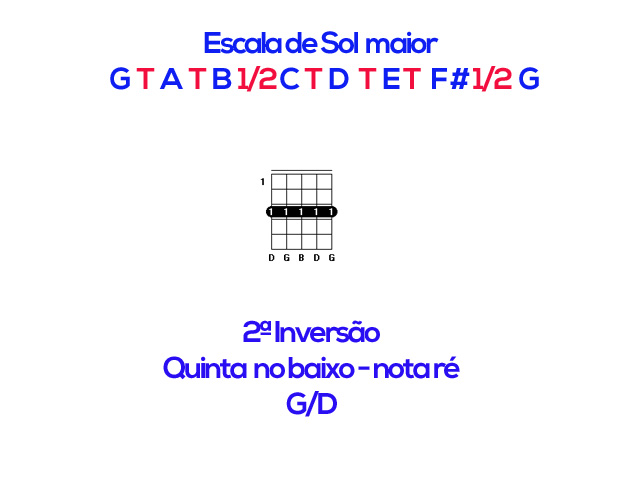 Inversão de acordes na Viola Caipira