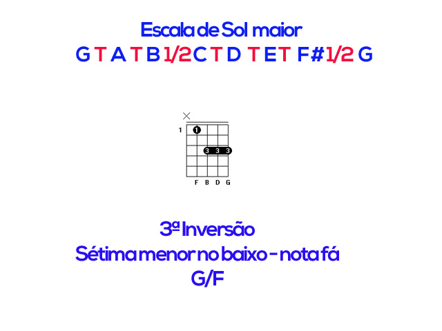 Inversão de acordes na Viola Caipira