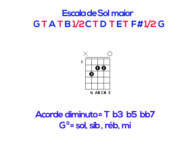 Aprenda montar acordes na viola caipira