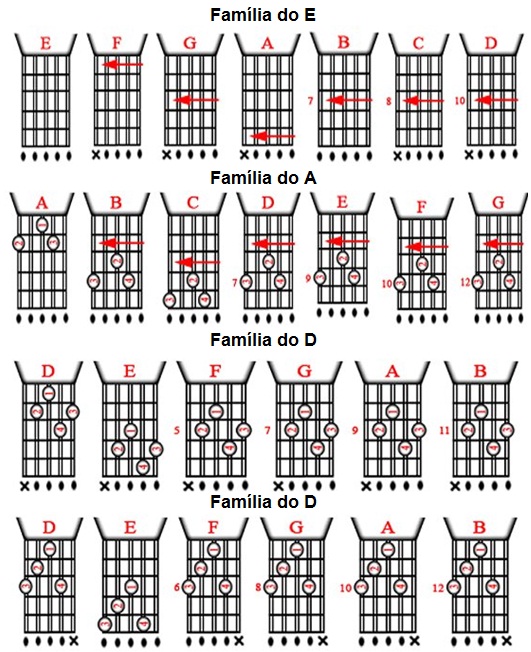 Aprenda montar acordes na viola caipira