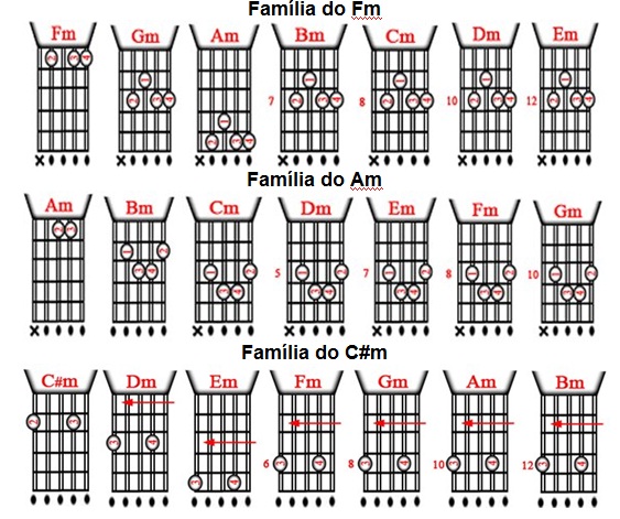 Aprenda a montar acordes na viola caipira