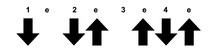 Aula de Batida Iniciante para Viola Caipira