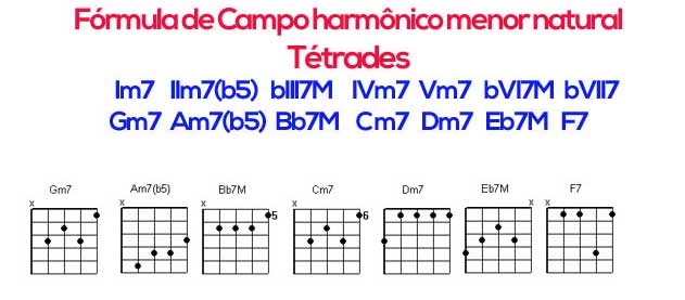 Campo harmônico menor na Viola Caipira