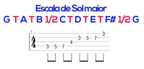 A escala maior na Viola Caipira