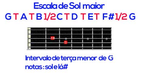Entenda o ponteio de viola caipira 