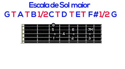 Entenda o ponteio de viola caipira 