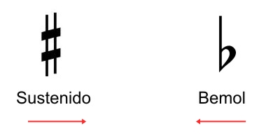Os acordes básicos no violão - os Acidentes