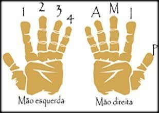 posio das mos