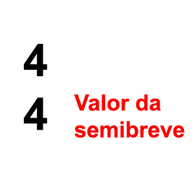 Desvendando a Duração do Tempo