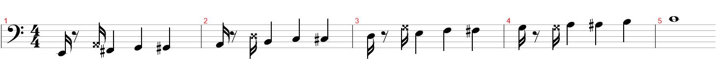 Como escrever a partitura de qualquer instrumento