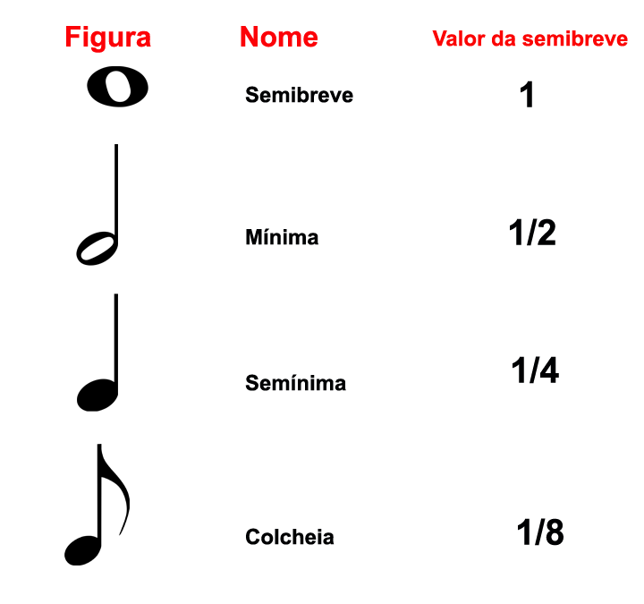Desvendando a Duração do Tempo