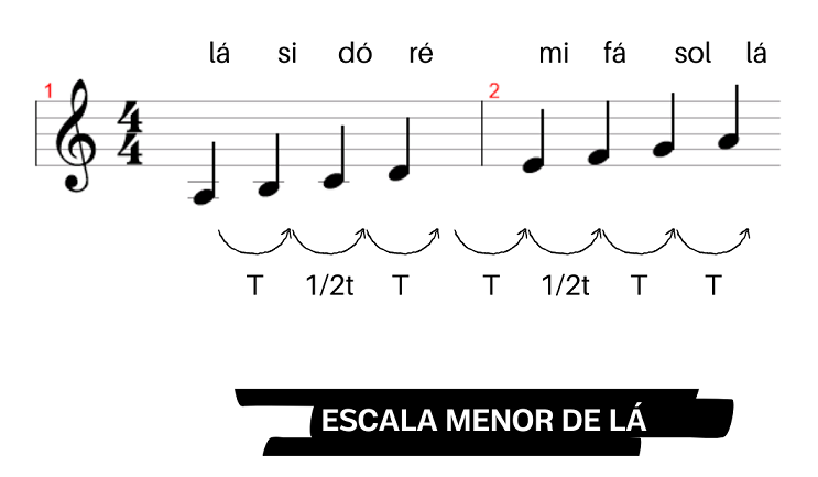 Aprenda a formar a escala menor
