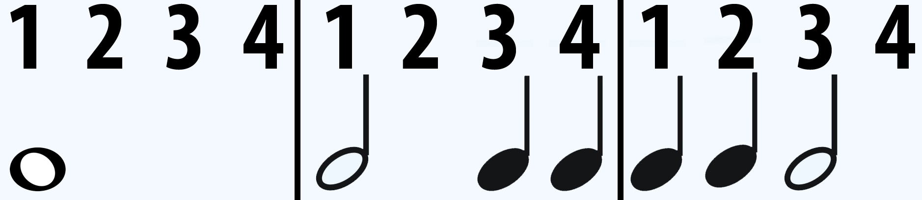 exercício de divisão ritmica