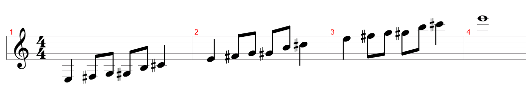 Como escrever a partitura de qualquer instrumento
