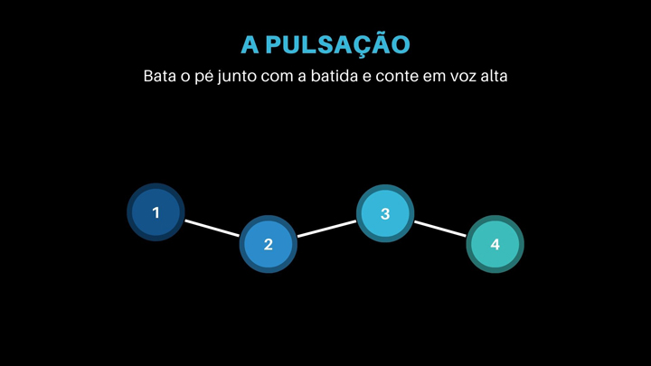 Compasso e andamento