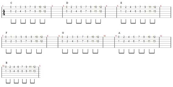 notas de sexta violão