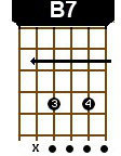 B7 acorde violão