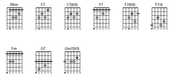 acordes dança da solidão
