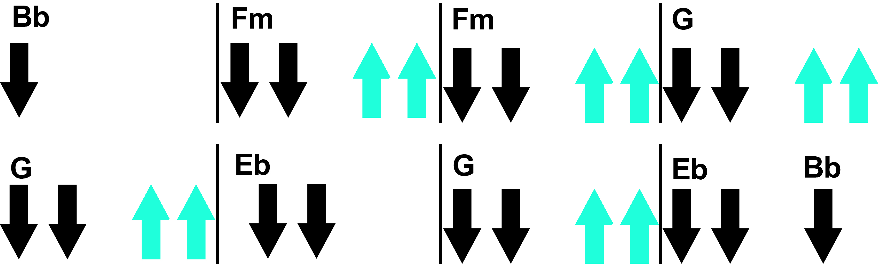 strawberry beatles acordes